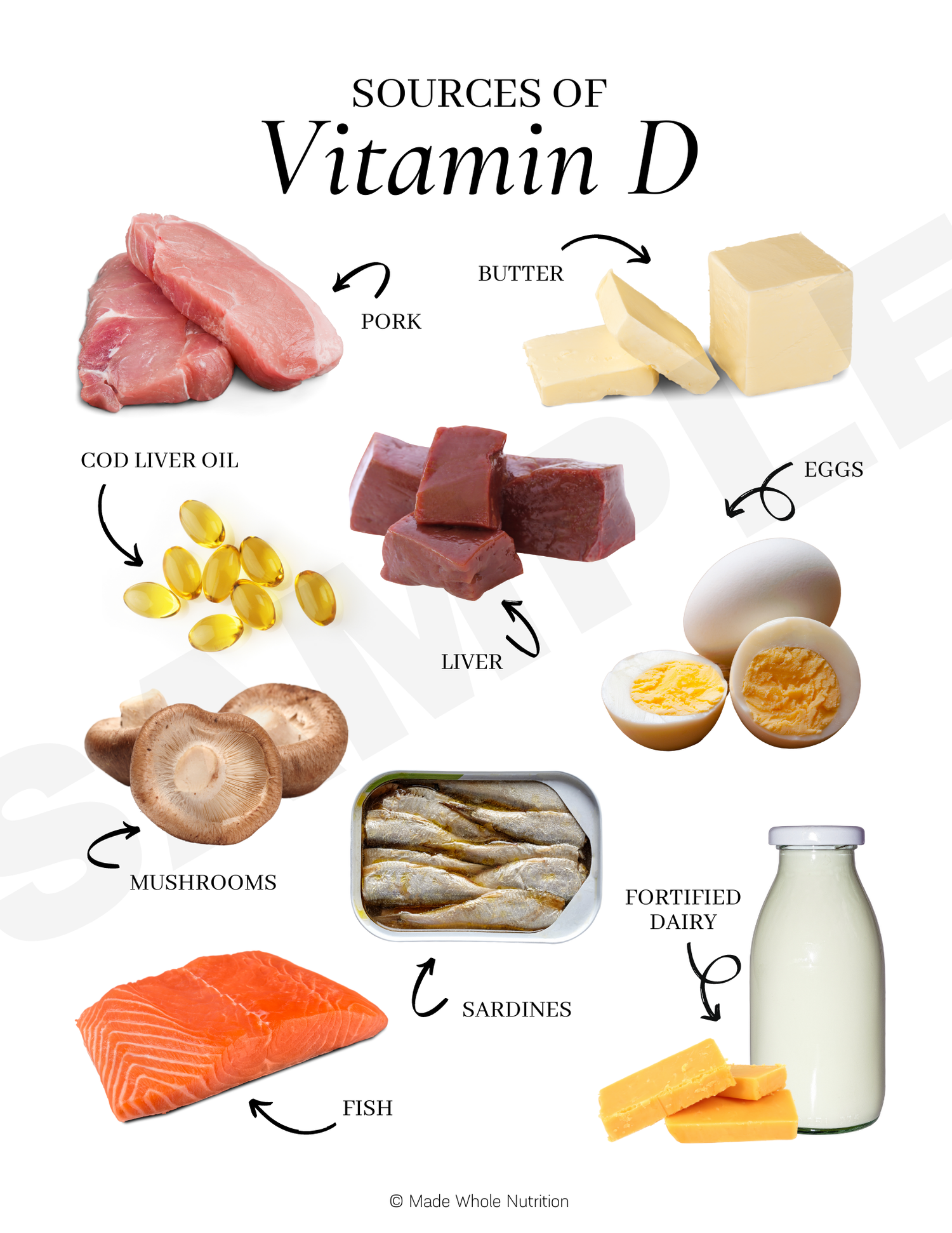 VITAMIN D U HRANI