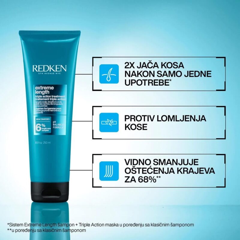 Redken Extreme Length Triple Action VASILJEV SHOP