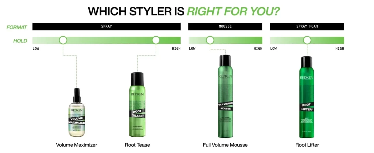 redken hair styling root tease