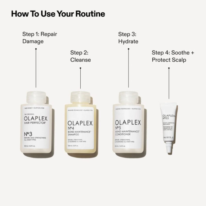 Olaplex The Greatest Strength set - Slika 2
